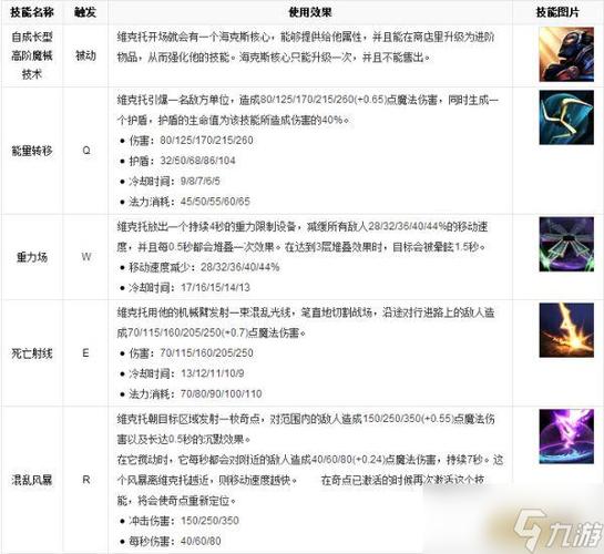 维克托改版前技能，维克托技能改动-第7张图片