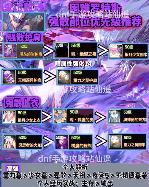 鬼泣要什么装备,鬼泣什么装备刷47层-第4张图片 鬼泣要什么装备,鬼泣什么装备刷47层-第4张图片