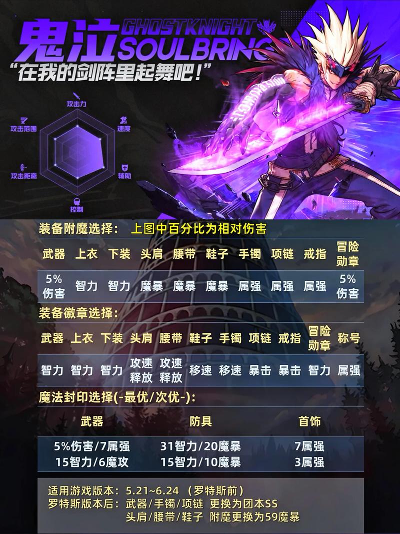 鬼泣要什么装备,鬼泣什么装备刷47层-第10张图片 鬼泣要什么装备,鬼泣什么装备刷47层-第10张图片