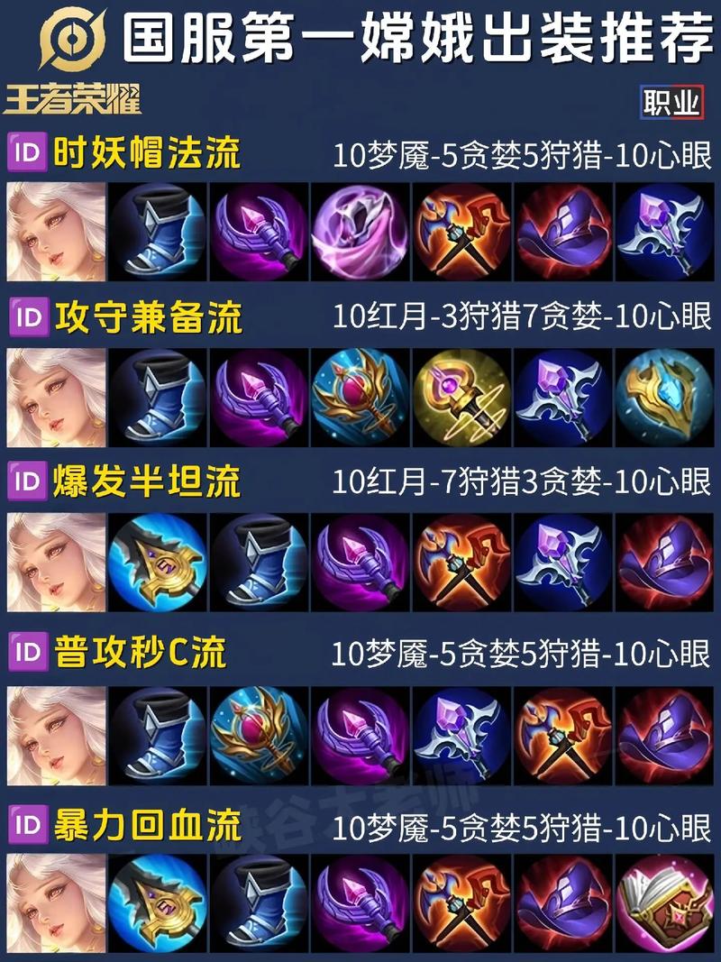 【嫦娥适合什么装备，嫦娥适合什么装备搭配】-第2张图片