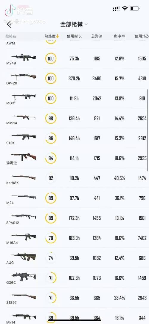 和平精英比较好的装备，和平精英选什么武器装备比较好-第3张图片