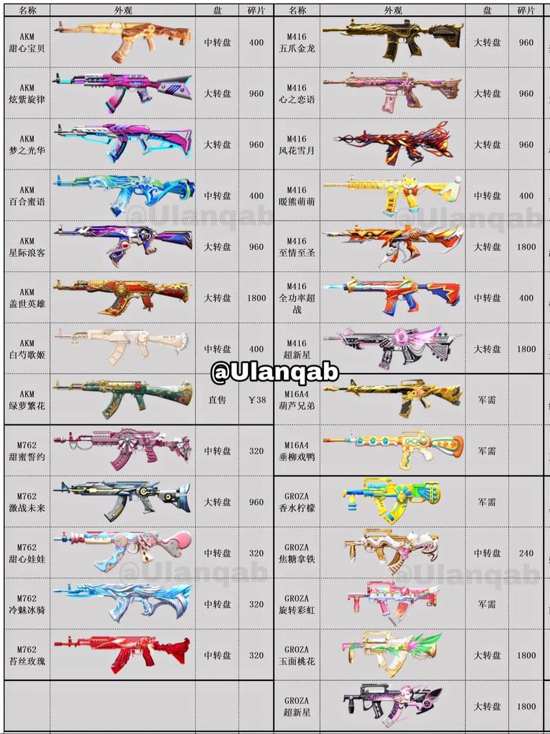 和平精英比较好的装备，和平精英选什么武器装备比较好-第6张图片