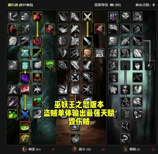 【魔兽世界60级盗贼命中与暴击，tbc怀旧服盗贼命中精准暴击要多少】