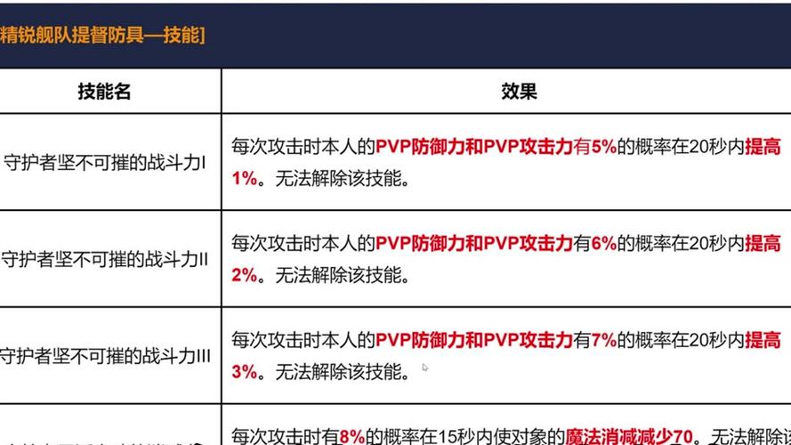 关于“永恒之塔装备上锁怎么设置”的解答-第1张图片