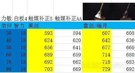 关于“黑魂三奇迹buff”的解答-第3张图片