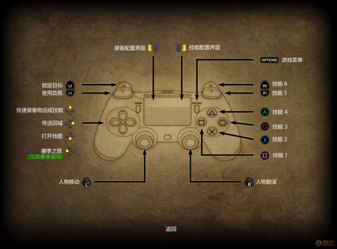 暗黑3游侠最强装备搭配/暗黑3游侠技能搭配-第6张图片