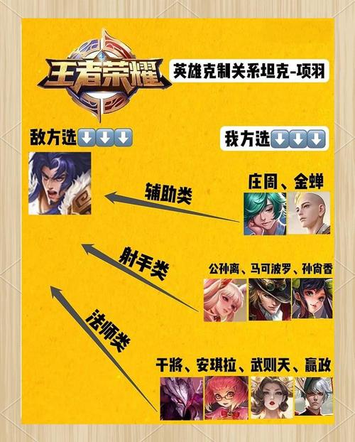 关于“王者荣耀项羽用什么装备打克制”的解答-第6张图片 关于“王者荣耀项羽用什么装备打克制”的解答-第6张图片