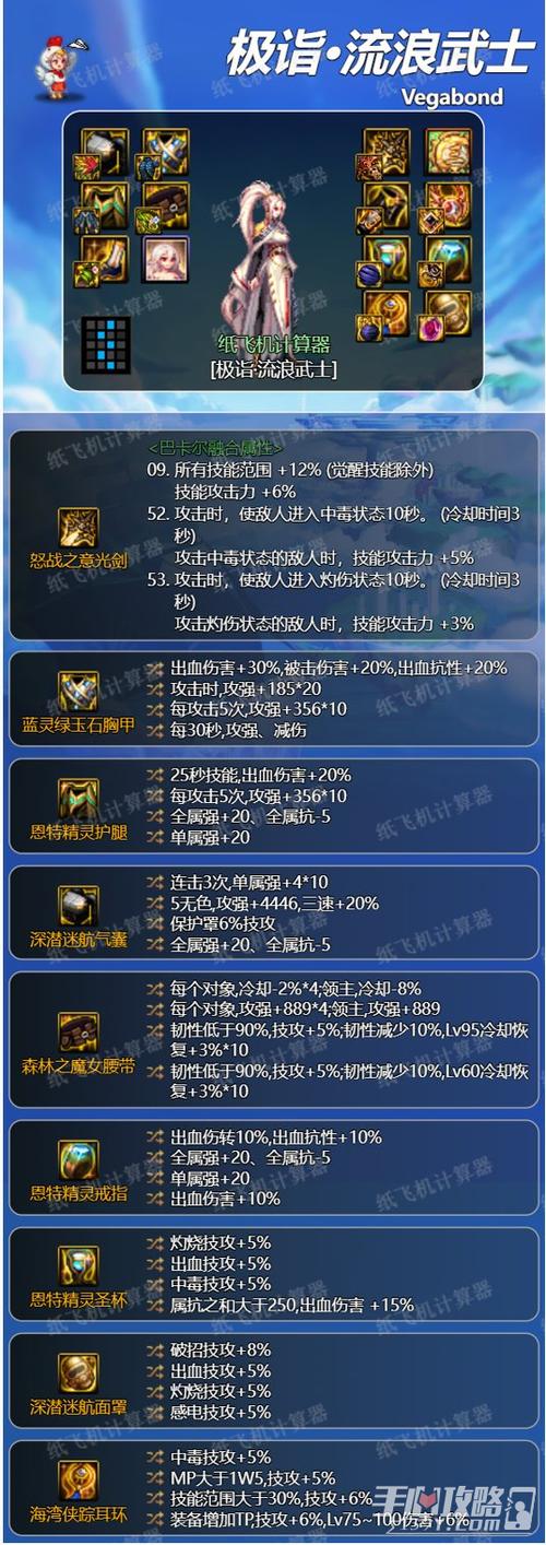 关于“流浪武士配装”的解答-第2张图片