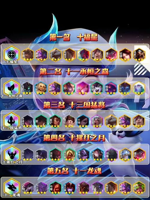 九永恒之森阵容搭配装备,九永恒之森羁绊-第1张图片 九永恒之森阵容搭配装备,九永恒之森羁绊-第1张图片