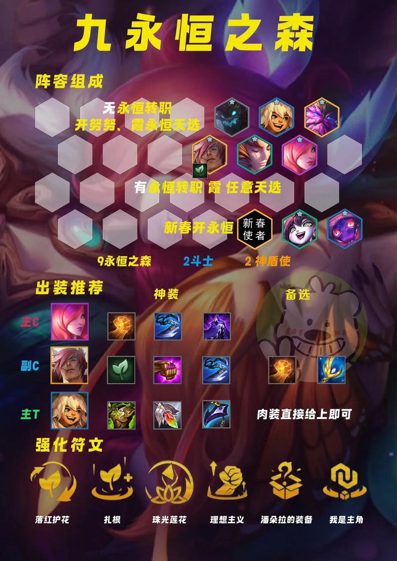 九永恒之森阵容搭配装备,九永恒之森羁绊-第6张图片 九永恒之森阵容搭配装备,九永恒之森羁绊-第6张图片