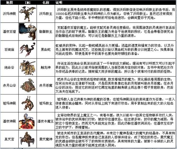 关于“传奇属性作用”的解答-第1张图片