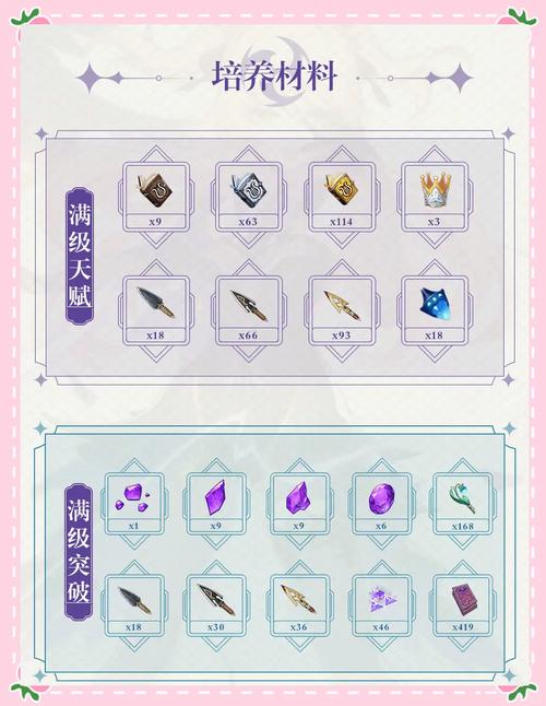 元神菲谢尔怎么搭配/原神 菲谢尔搭配-第2张图片