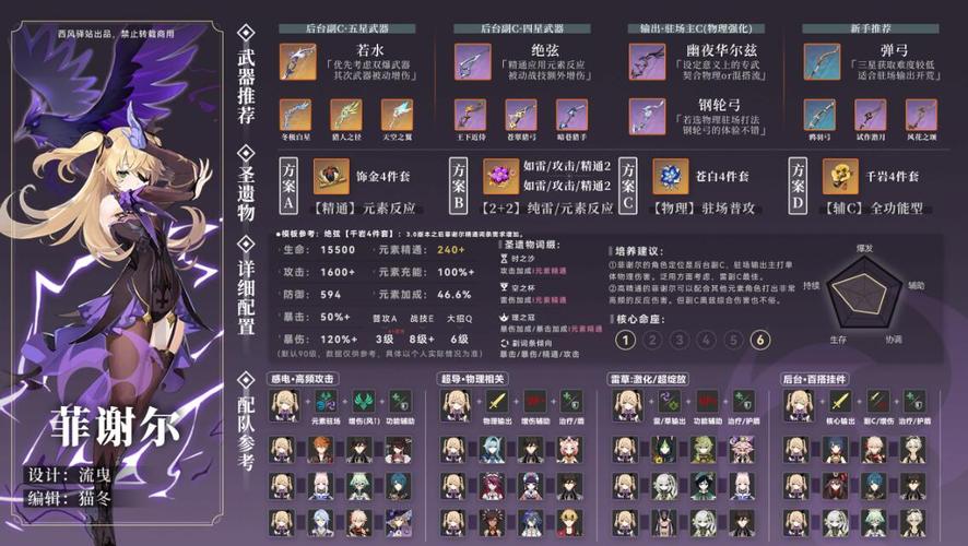 元神菲谢尔怎么搭配/原神 菲谢尔搭配-第5张图片
