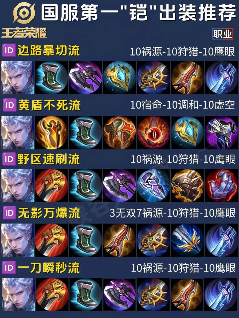 凯如何带铭文-凯如何出铭文-第2张图片