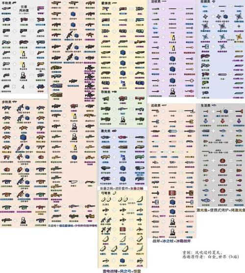 【元气骑士召唤装备怎么合成,元气骑士召唤物是什么】-第2张图片 【元气骑士召唤装备怎么合成,元气骑士召唤物是什么】-第2张图片