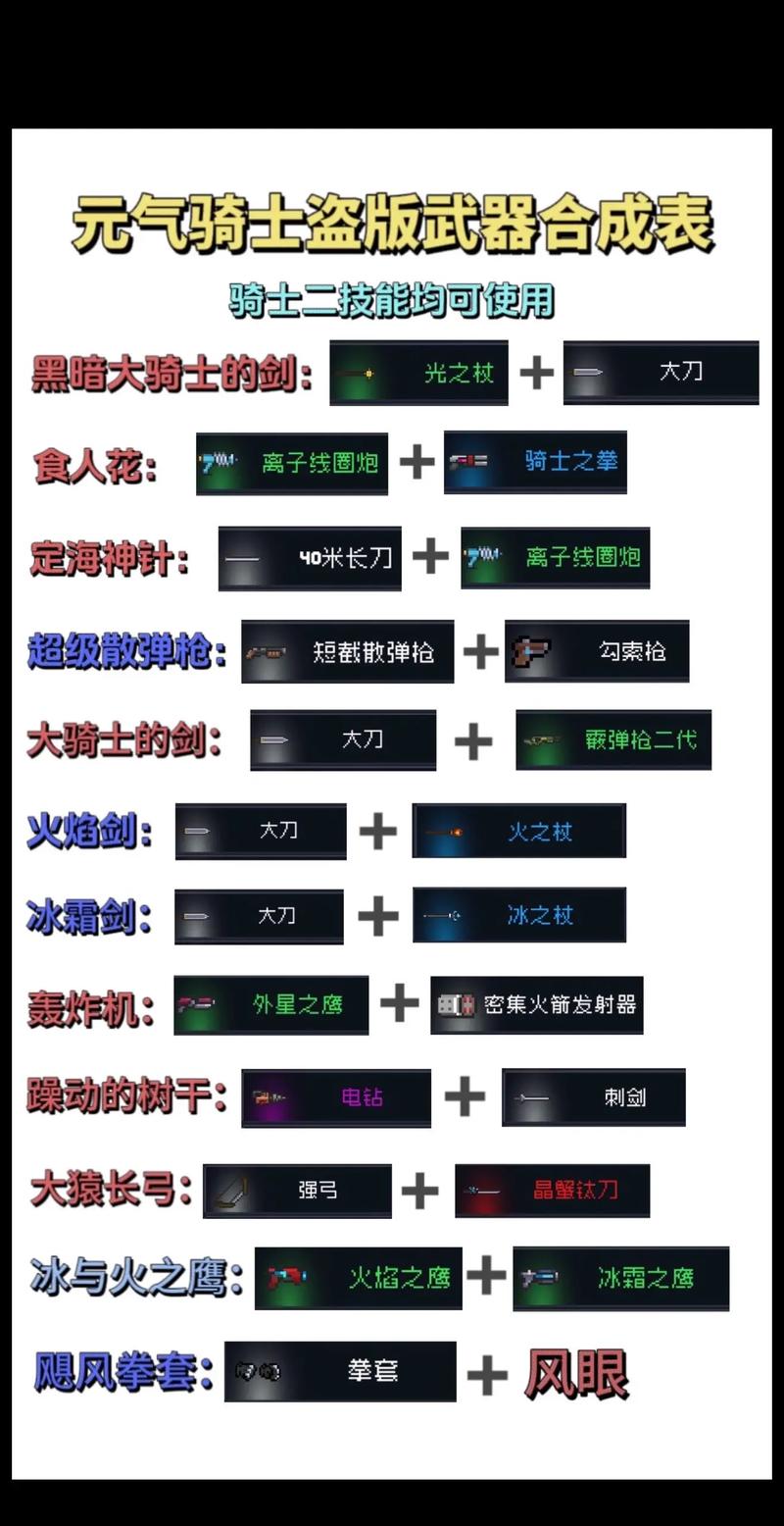 【元气骑士召唤装备怎么合成,元气骑士召唤物是什么】-第4张图片 【元气骑士召唤装备怎么合成,元气骑士召唤物是什么】-第4张图片