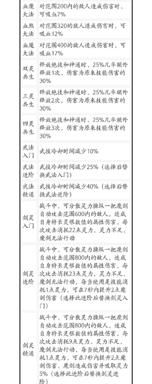 剑灵力士输出手法2021/剑灵2021力士加点及输出手法-第5张图片 剑灵力士输出手法2021/剑灵2021力士加点及输出手法-第5张图片