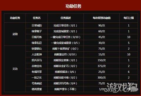 热血怎么升级攻略/热血装备怎么升级-第10张图片 热血怎么升级攻略/热血装备怎么升级-第10张图片