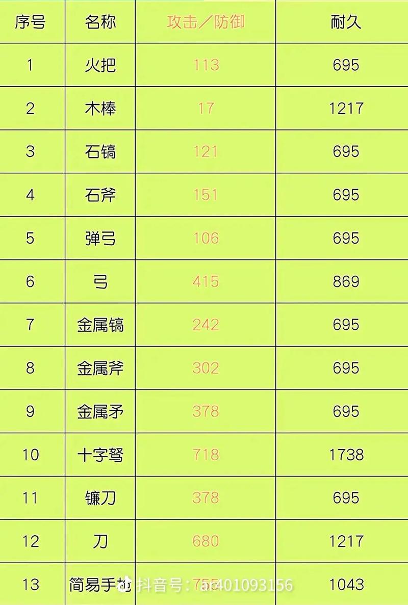 方舟生存进化极品装备属性，方舟生存进化装备品质有区别么-第1张图片