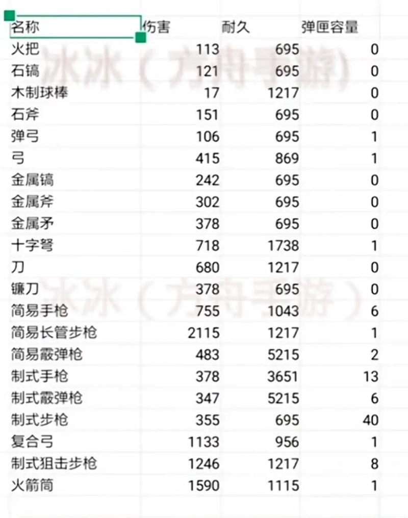 方舟生存进化极品装备属性，方舟生存进化装备品质有区别么-第7张图片