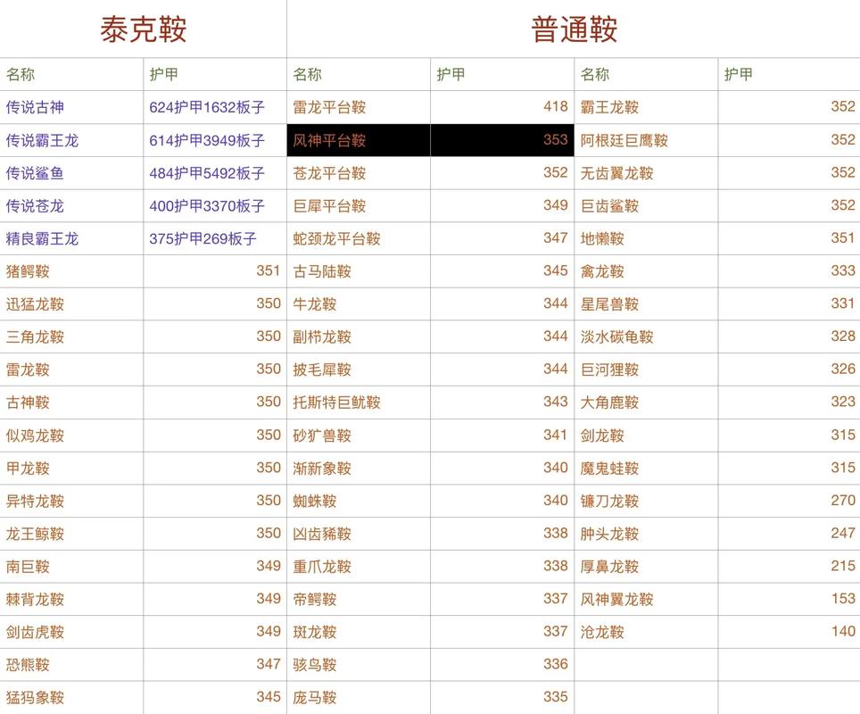 方舟生存进化极品装备属性，方舟生存进化装备品质有区别么-第9张图片