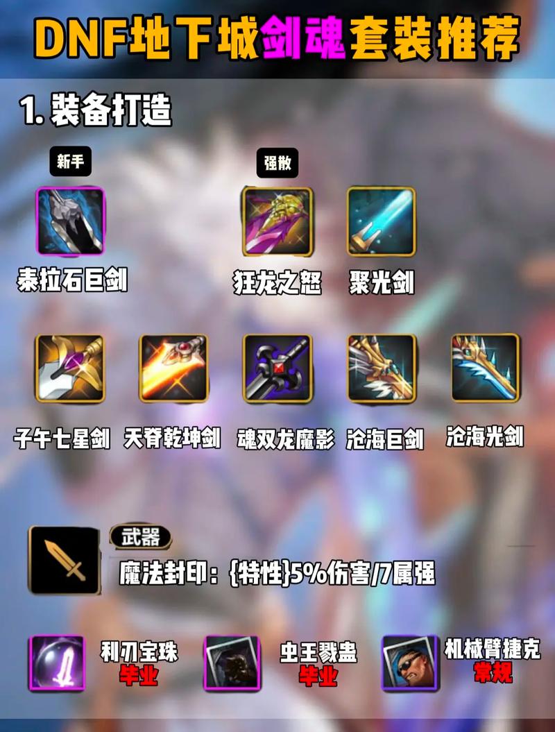 关于“剑魂觉醒时装”的解答-第5张图片