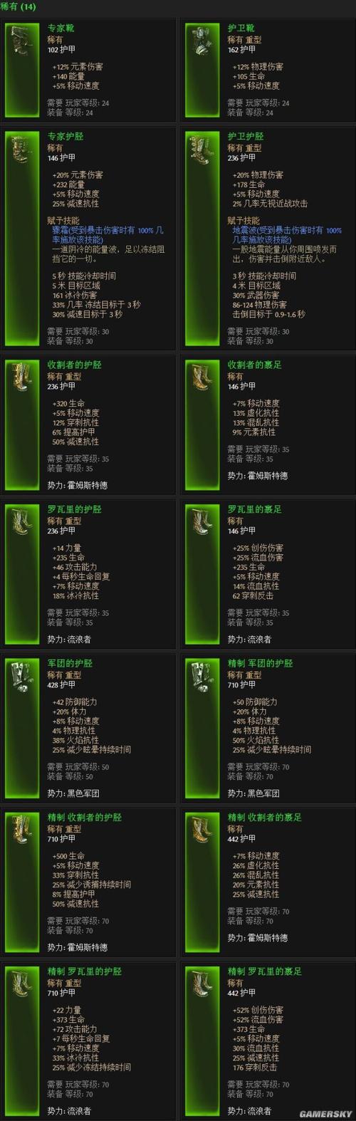 恐怖黎明装备卡没了还能用吗，恐怖黎明装备不显示捡不起来怎么办-第8张图片