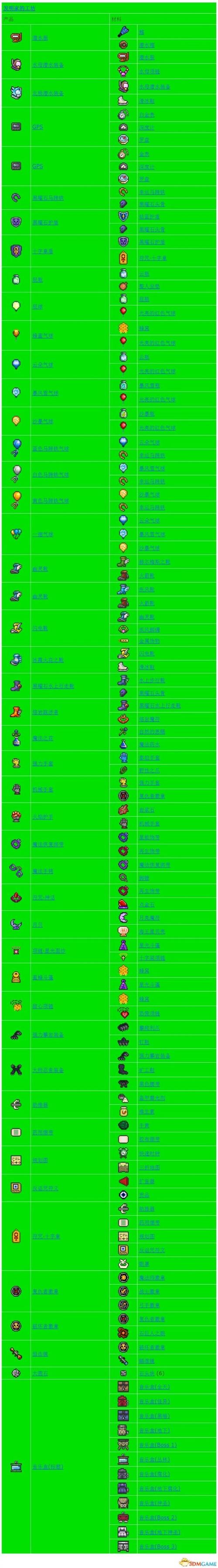【泰瑞拉亚合成表,泰泰拉瑞亚合成表】-第3张图片 【泰瑞拉亚合成表,泰泰拉瑞亚合成表】-第3张图片