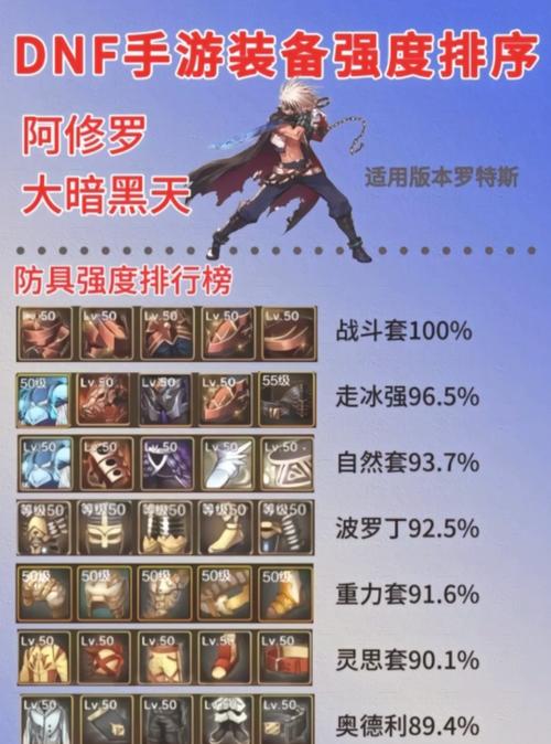 关于“dnf召唤搬砖装备选什么”的解答-第6张图片