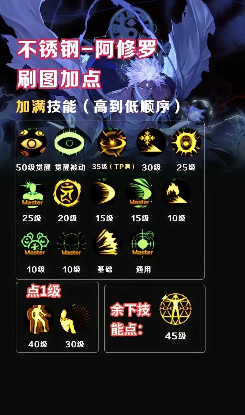 地下城改版后换装/地下城换装怎么触发-第4张图片