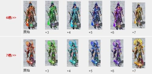 qq华夏7档装备等级-华夏七档装备如何升级成八档-第9张图片