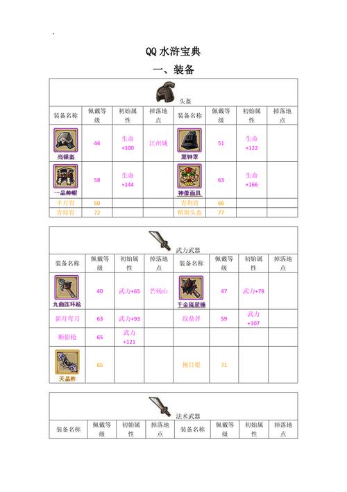 qq水浒装备出处是什么/水浒50级装备套装-第1张图片 qq水浒装备出处是什么/水浒50级装备套装-第1张图片