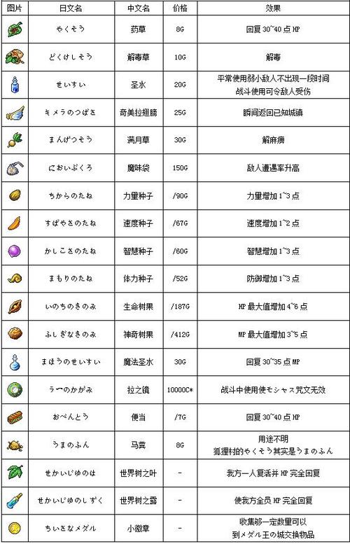 【魔法师最强阵容装备搭配，魔法师阵容搭配推荐】-第3张图片