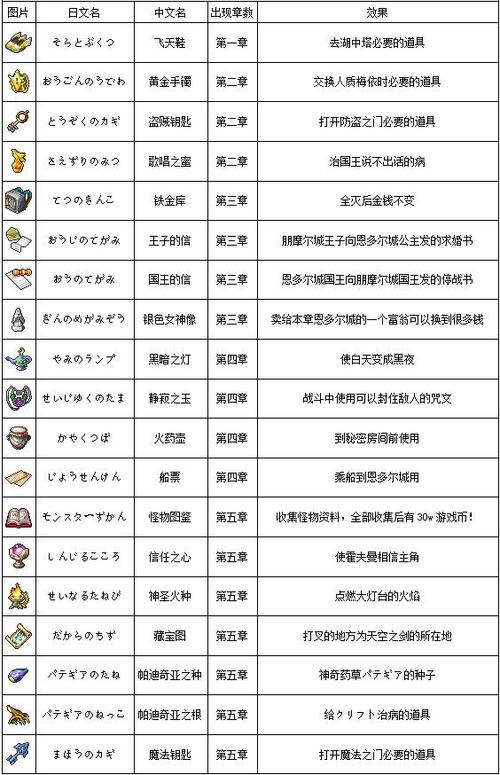 【魔法师最强阵容装备搭配，魔法师阵容搭配推荐】-第4张图片