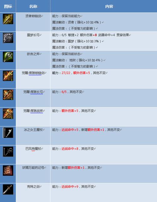 天堂1武器属性卷轴，天堂1武器属性卷轴在哪-第2张图片