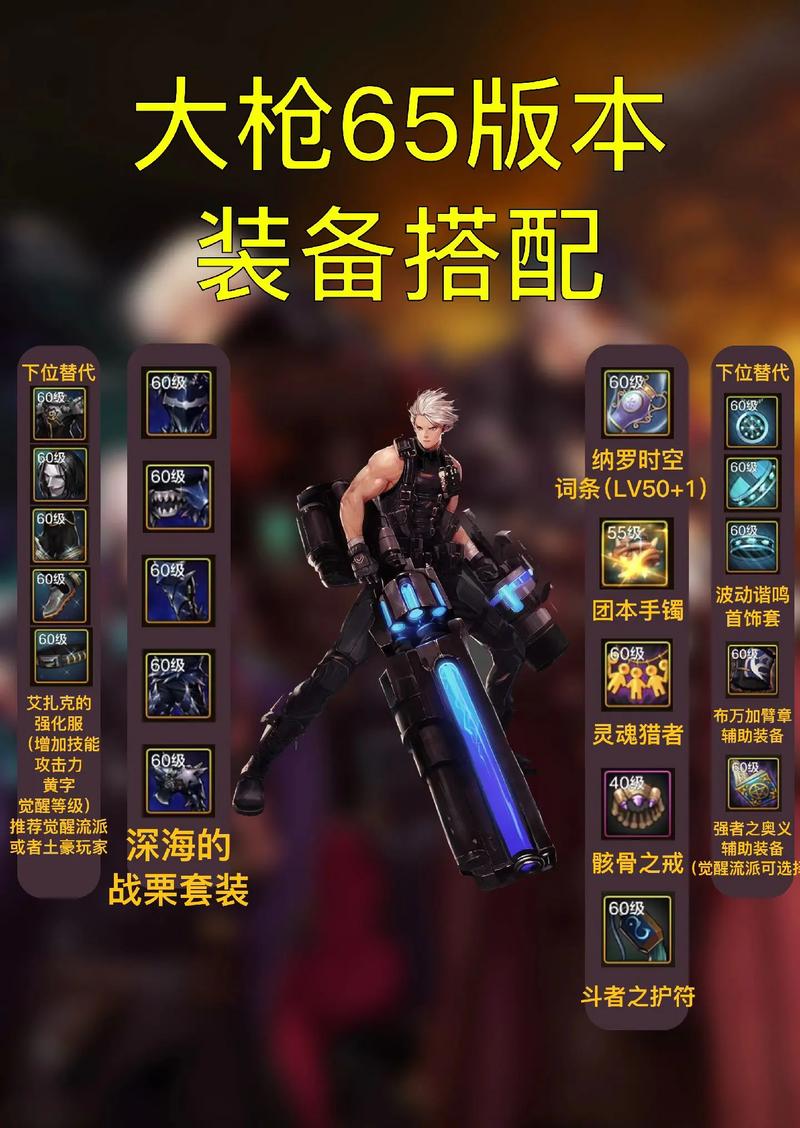 关于“dnf60版本大枪异界装备”的解答-第7张图片