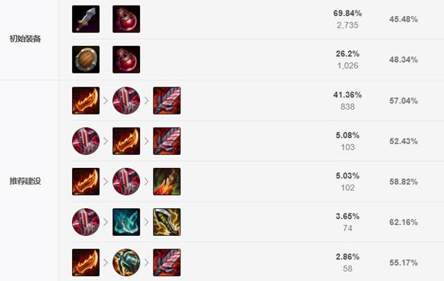 永恩新装备怎么出-永恩第一件出什么装备-第8张图片 永恩新装备怎么出-永恩第一件出什么装备-第8张图片