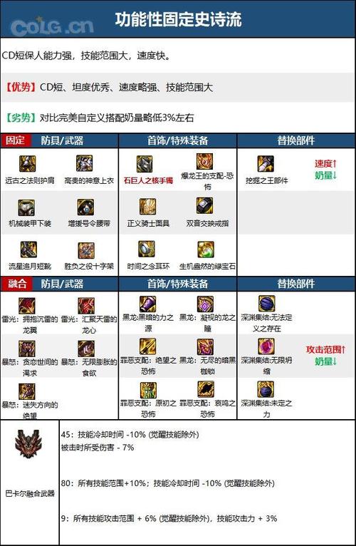 奶爸装备怎么登记的，奶爸装备搭配详细-第5张图片