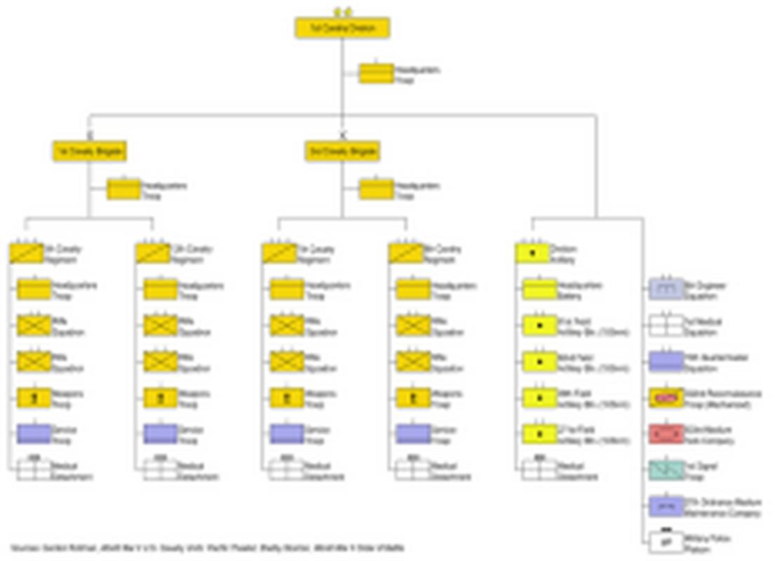 【美军团级装备，美军团级战斗队】-第5张图片