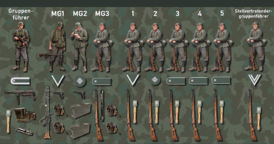 【美军团级装备，美军团级战斗队】-第7张图片