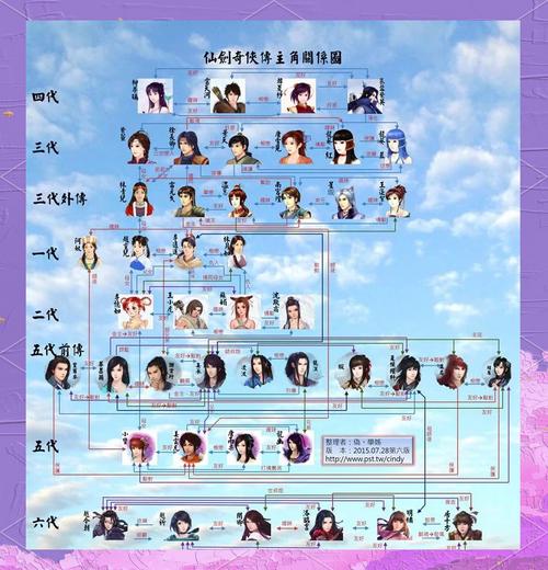 仙剑一李逍遥技能表-仙剑一李逍遥大招-第9张图片