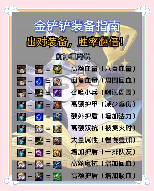 dota可以给队友送装备吗/dota赠送限制-第6张图片
