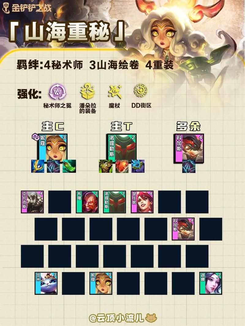 云顶4.5秘术,云顶之弈s46秘术-第4张图片 云顶4.5秘术,云顶之弈s46秘术-第4张图片