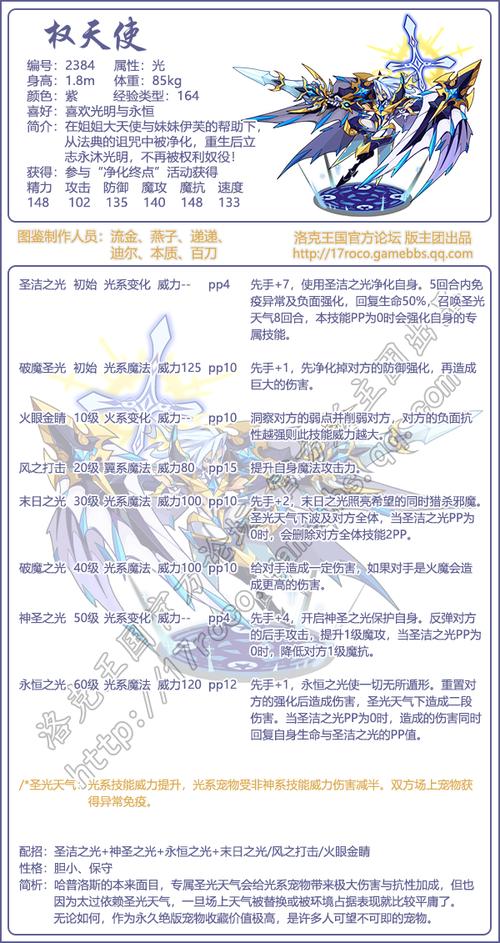 洛克2020年费宠物/洛克宠物排名-第5张图片 洛克2020年费宠物/洛克宠物排名-第5张图片