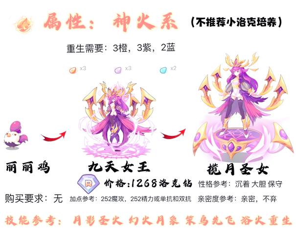 洛克2020年费宠物/洛克宠物排名-第6张图片 洛克2020年费宠物/洛克宠物排名-第6张图片