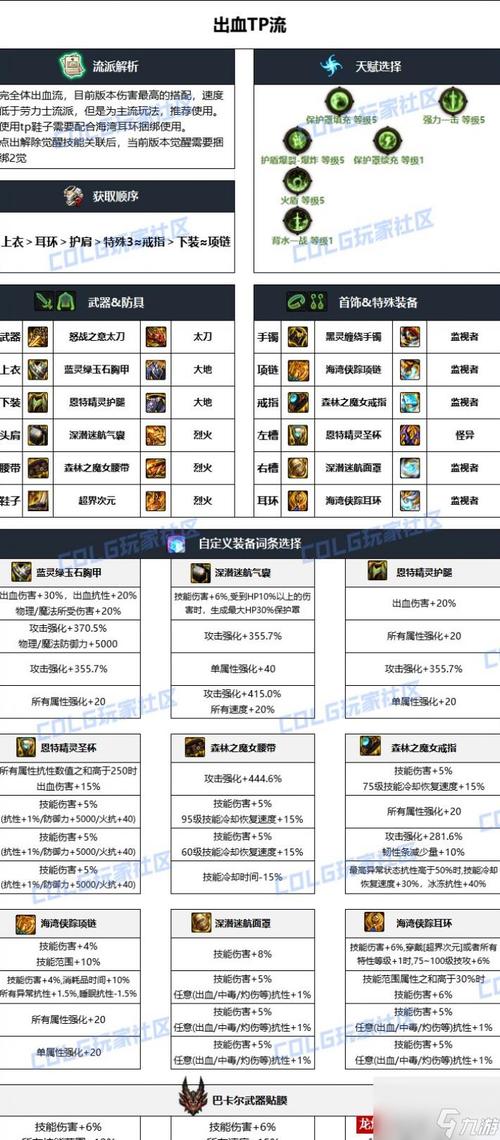 dnf狂战改造搭配-dnf狂战改造搭配什么装备-第3张图片 dnf狂战改造搭配-dnf狂战改造搭配什么装备-第3张图片