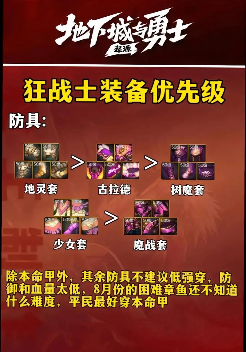 dnf狂战改造搭配-dnf狂战改造搭配什么装备-第5张图片 dnf狂战改造搭配-dnf狂战改造搭配什么装备-第5张图片