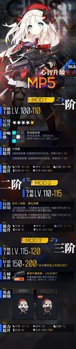 少女前线装备升级/少女前线装备公式图表-第5张图片 少女前线装备升级/少女前线装备公式图表-第5张图片