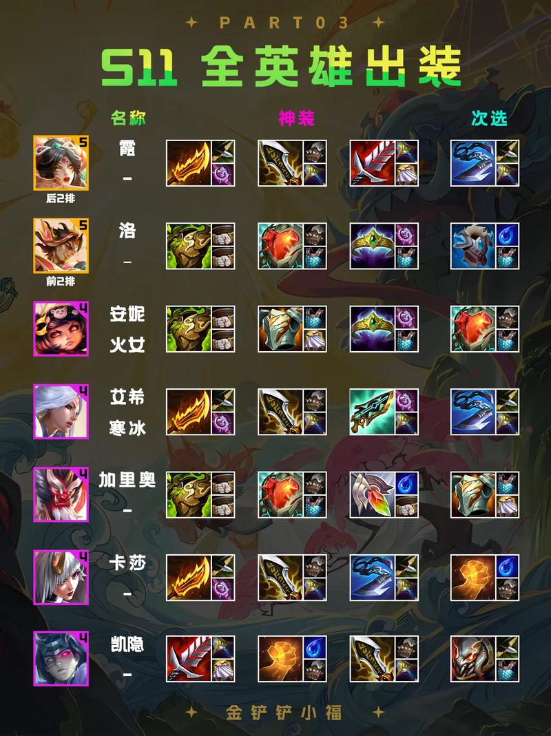 【云顶不爆装备,云顶什么阵容不吃装备】-第3张图片 【云顶不爆装备,云顶什么阵容不吃装备】-第3张图片