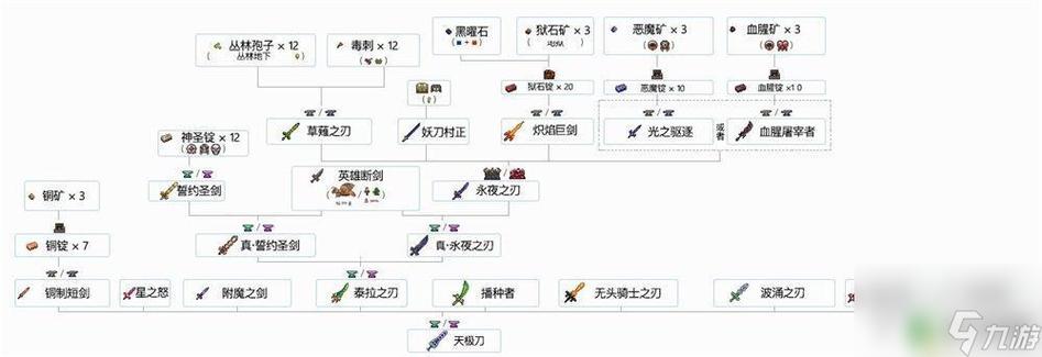 【泰拉石武器升级，有谁记得泰拉石武器】-第3张图片